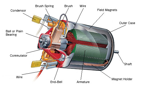 Parts of an motor